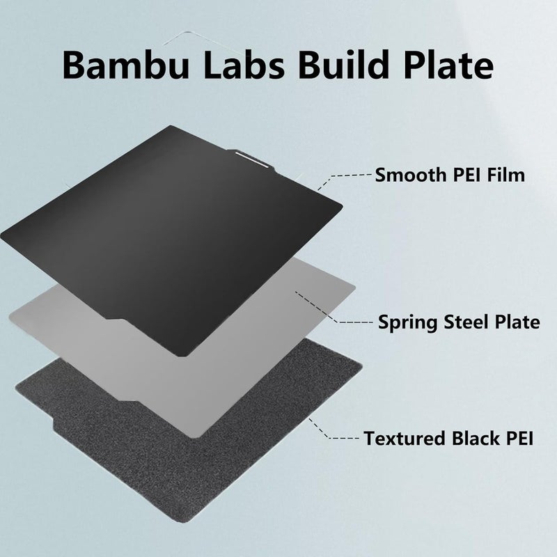 Sifrothy Store 3D Printer Black Textured PEI Smooth PEI Build Plate for Bambu Lab X1 X1C X1E P1P P1S A1, Bambu lab A1 Build Plate Flexible Removable Spring Steel Sheet for Bambu Lab P1S Build Plate - Image 2